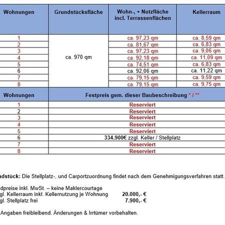Preise Projekt Bahnhofstr.